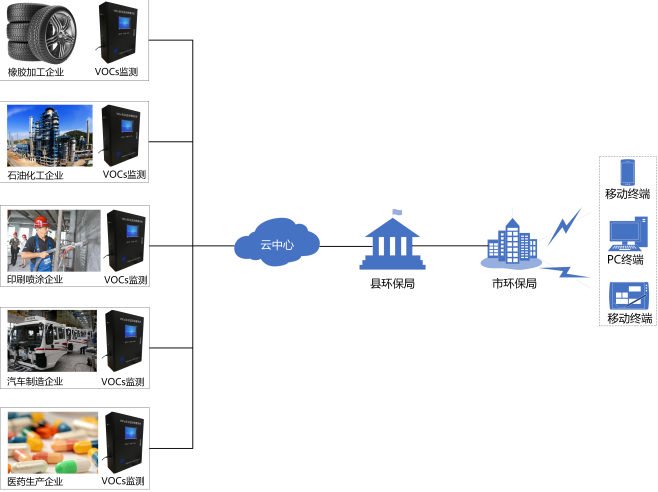VOC在線監(jiān)測系統(tǒng):PID和FID有什么區(qū)別?